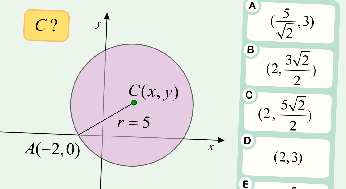 Analytische Geometrie