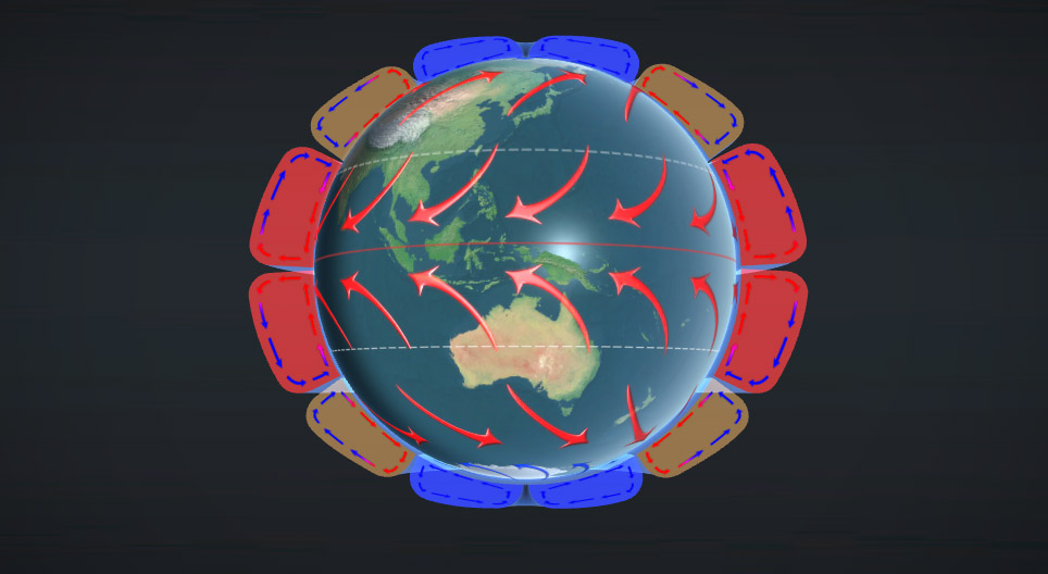 Die planetarische Zirkulation