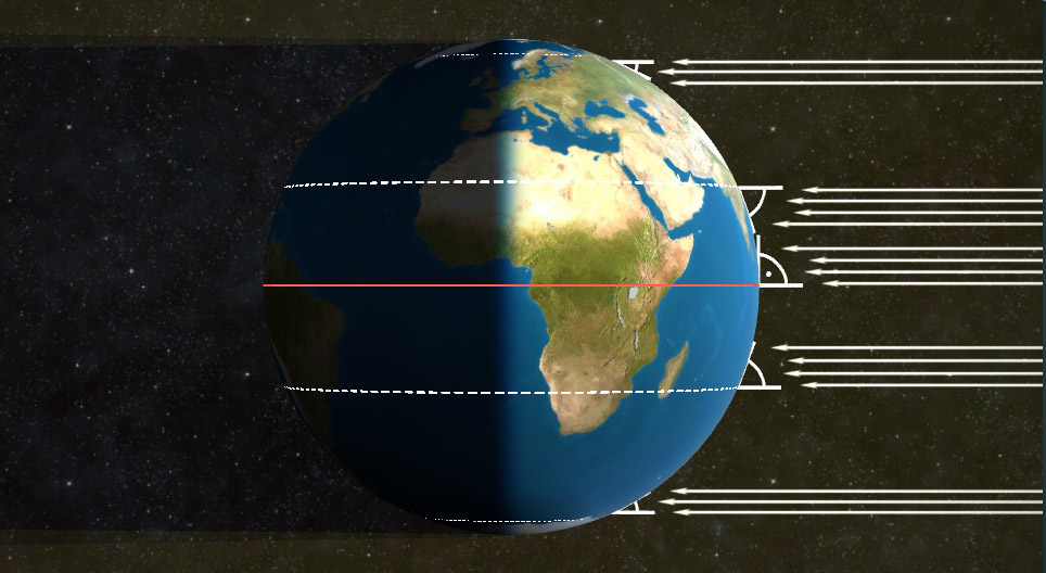 Climate zones
