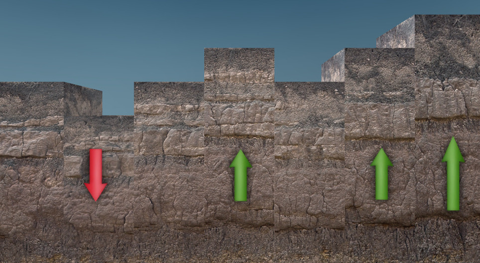Faulting (intermediate)
