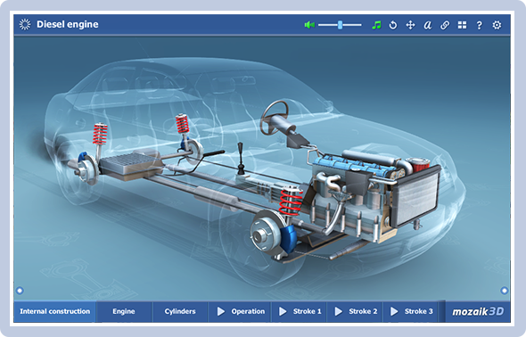 One topic - several views