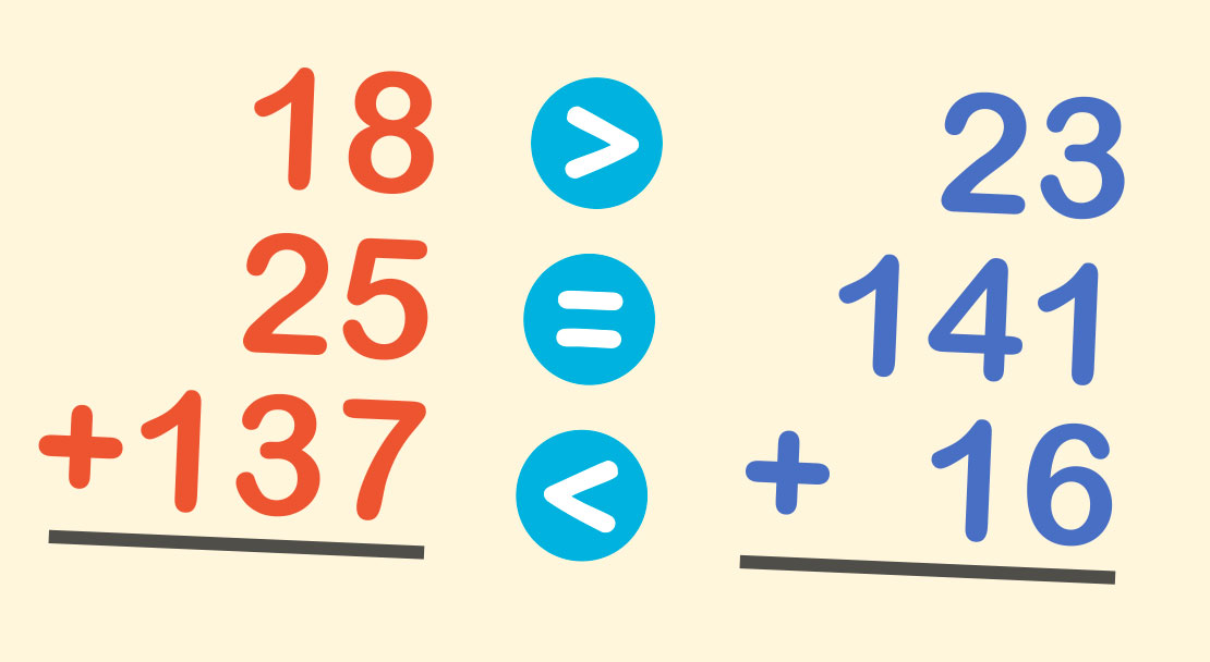 Compare the quantities