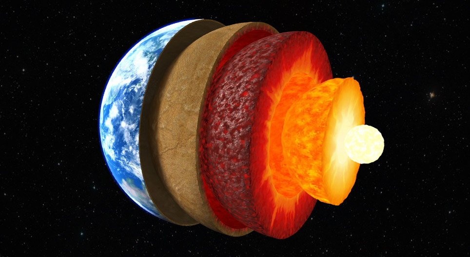The structure of Earth (intermediate)