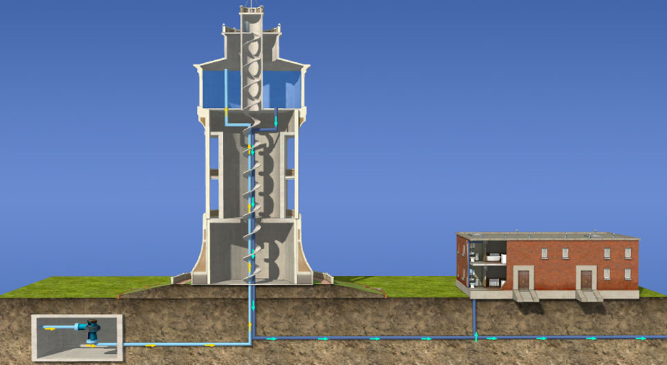 How does it work? - Water tower