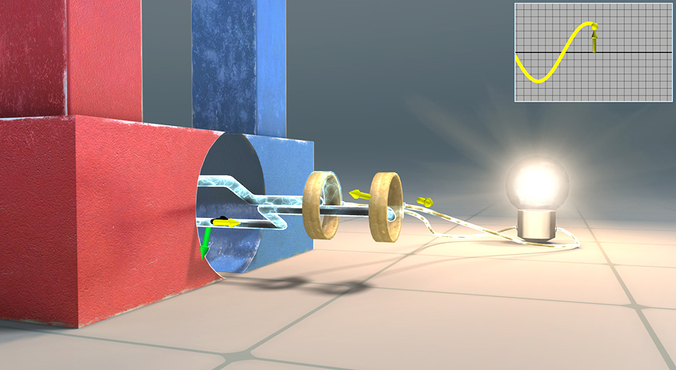 交流電流の発生