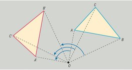 Rotation around a point