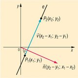 Two-point form of the linear equation