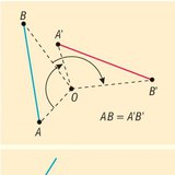 Rotate around a point