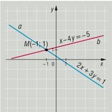 Intersection of two lines