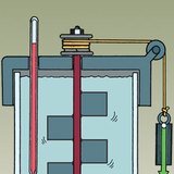 4.2 kJ of work must be done by friction to raise the temperature of 1 kg of water by 1 °C
