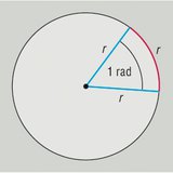 A central angle of 1 radian