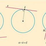 Relative position of a circle and a straight line