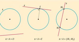 Relative position of a circle and a straight line