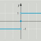 Signum function