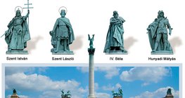 Millennium Monument in Budapest, Hungary