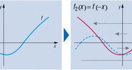 Transformation of a function
