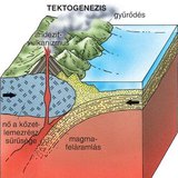 Hegységképződés – 2