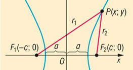 Equation of a hyperbola
