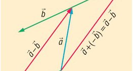 The difference of vectors