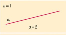 Into how many regions do two straight lines divide the plane?