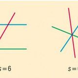 How many regions do three lines divide the plane into?