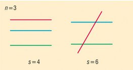How many regions do three lines divide the plane into?