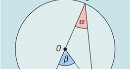 Inscribed and central angles of a circle for the same arc - 1
