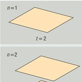 Into how many regions do two planes divide the space?