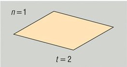 Into how many regions do two planes divide the space?