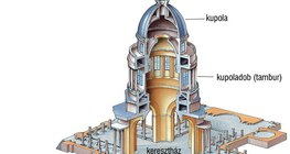 A párizsi Pantheon szerkezeti rajza (klasszicizmus)