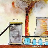 Szénbánya közelébe telepített hőerőmű