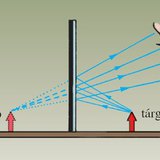Síktükör képalkotása