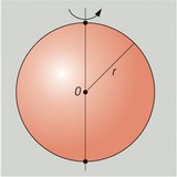 Образуване на сфера