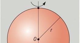 Formation of the sphere