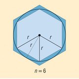 Апроксимация на обиколка на окръжност