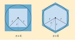 Estimating the circumference of a circle