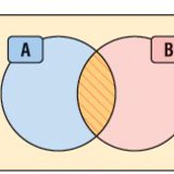 Intersection of sets