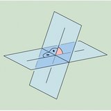 Angle of inclination of two planes