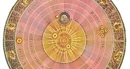 Model of the Sun and planets according to the Copernican worldview