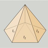 The volume of a pyramid