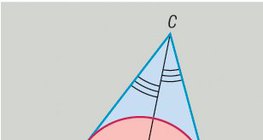 Inscribed circle of a triangle