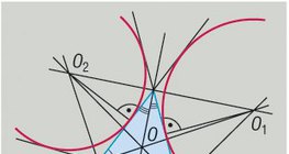 Escribed circles of a triangle