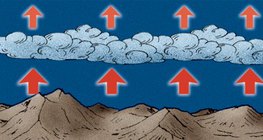 The role of clouds in reflecting the thermal radiation at night