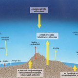 Az éghajlatváltozást befolyásoló tényezők