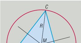 Circumscribed circle of a triangle