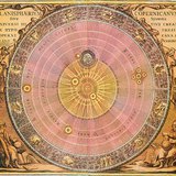 Koperniko sistemos iliustracija