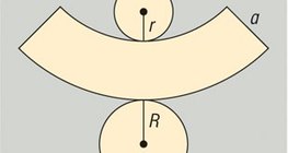 Surface area of a truncated cone