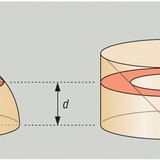 Обем на сфера
