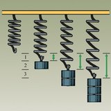 Spyruoklės ištempimas yra tiesiogiai proporcingas tempimo jėgai
