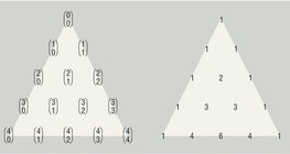 Pascal's triangle